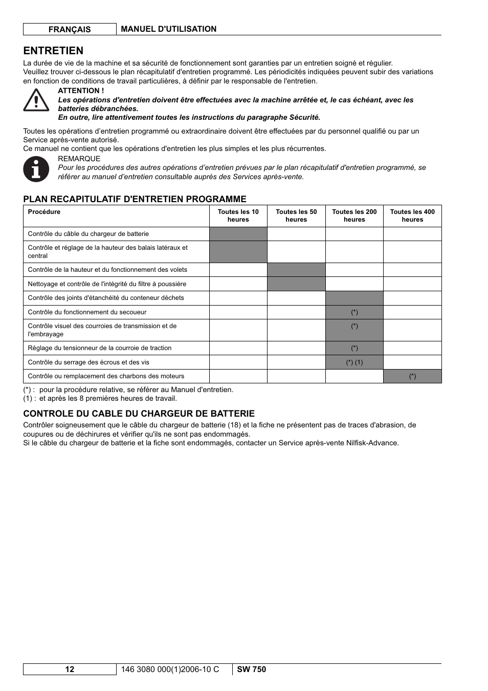 Entretien, Plan recapitulatif d'entretien programme, Controle du cable du chargeur de batterie | Nilfisk-ALTO SW 750 User Manual | Page 32 / 76