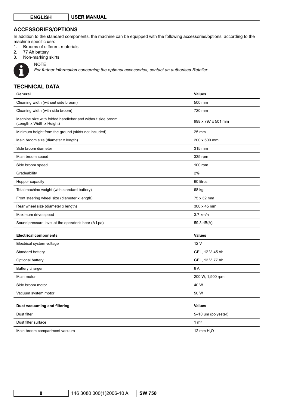 Accessories/options, Technical data | Nilfisk-ALTO SW 750 User Manual | Page 46 / 76