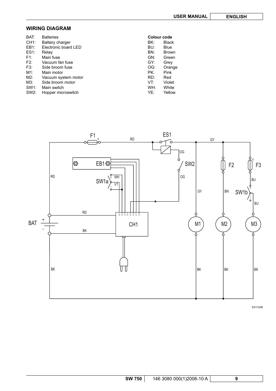 M3 f3, Sw1a sw1b | Nilfisk-ALTO SW 750 User Manual | Page 47 / 76