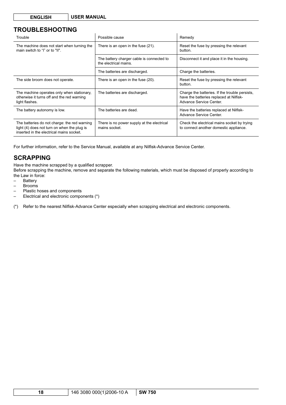 Troubleshooting, Scrapping | Nilfisk-ALTO SW 750 User Manual | Page 56 / 76