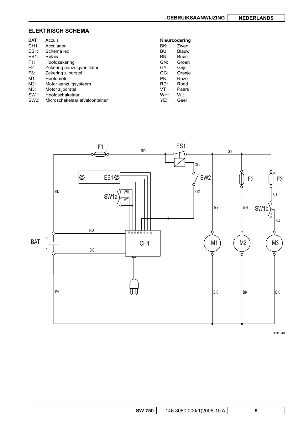 M3 f3, Sw1a sw1b | Nilfisk-ALTO SW 750 User Manual | Page 65 / 76