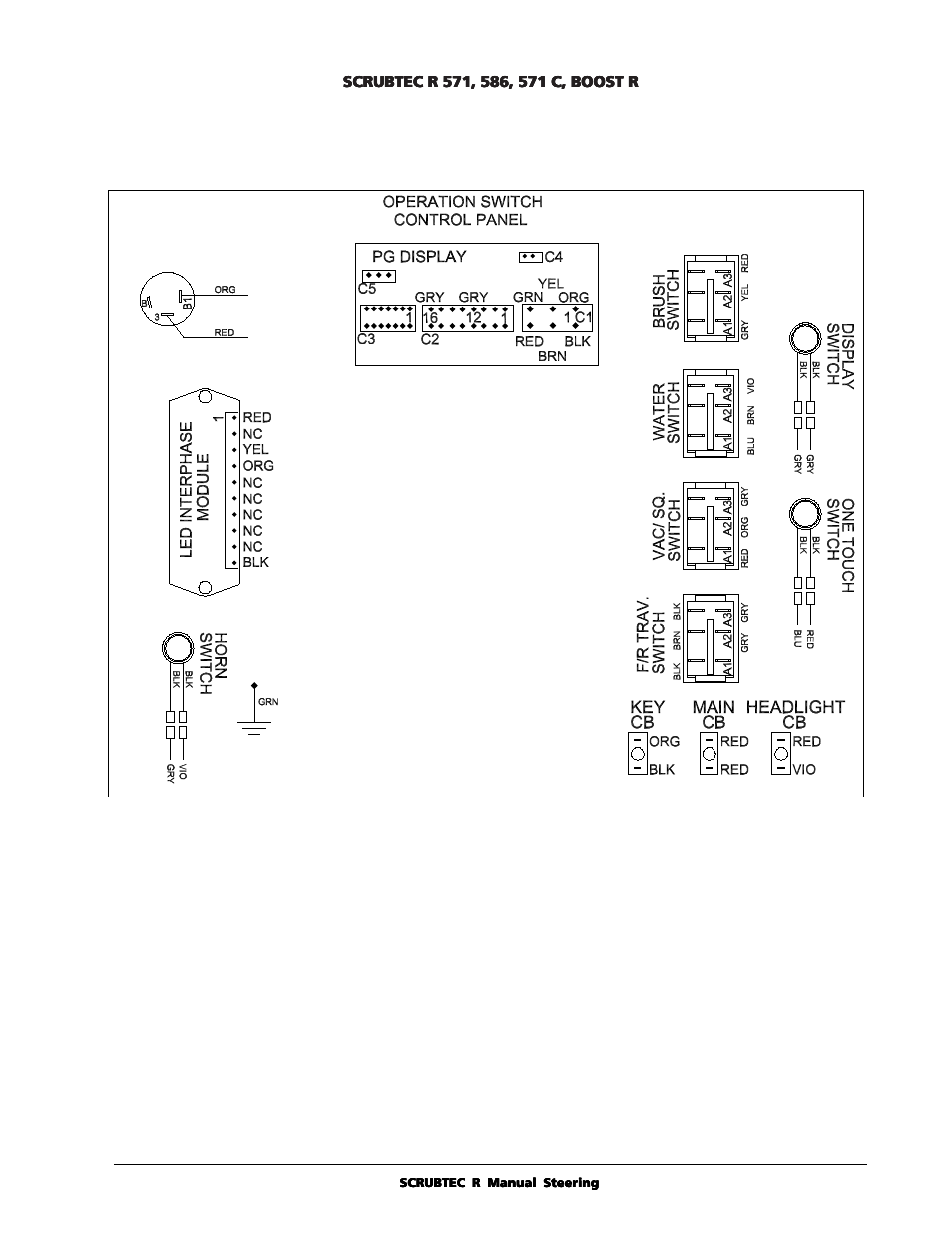 Nilfisk-ALTO SCRUBTEC R 571 User Manual | Page 65 / 72