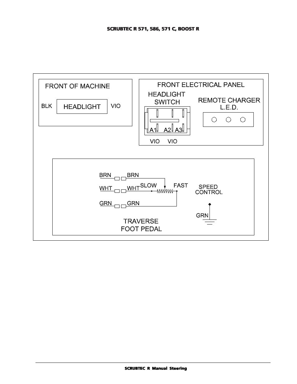 Nilfisk-ALTO SCRUBTEC R 571 User Manual | Page 67 / 72