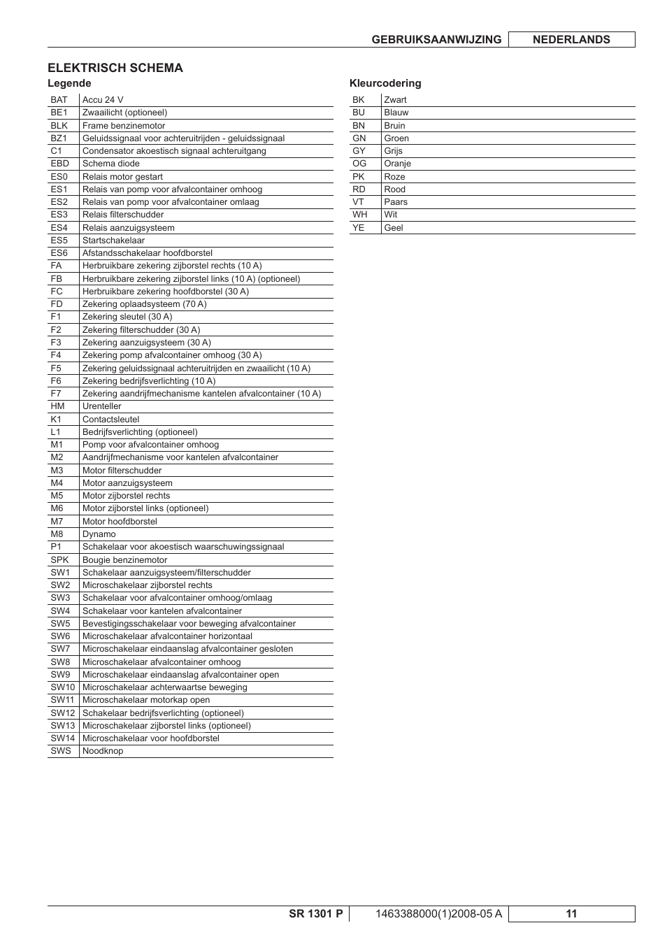 Elektrisch schema | Nilfisk-ALTO SR 1301 P User Manual | Page 109 / 132