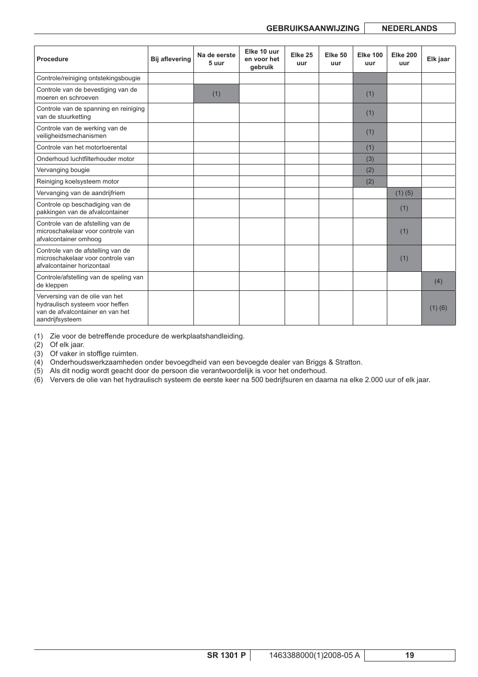 Nilfisk-ALTO SR 1301 P User Manual | Page 117 / 132