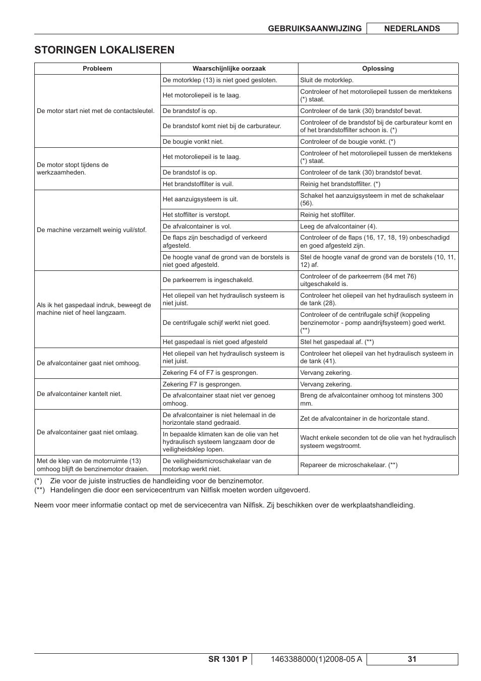 Storingen lokaliseren | Nilfisk-ALTO SR 1301 P User Manual | Page 129 / 132