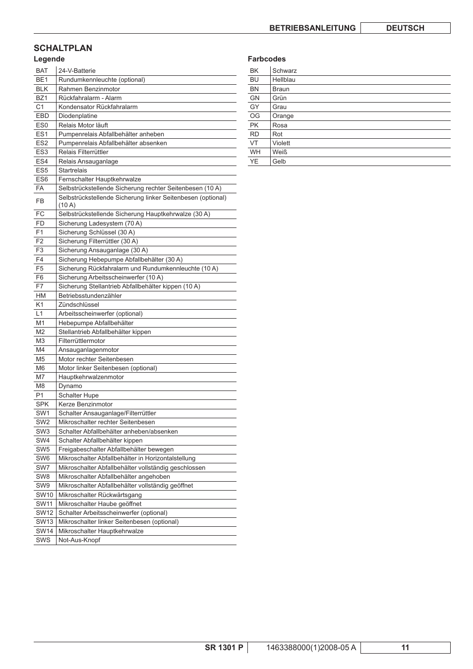 Schaltplan | Nilfisk-ALTO SR 1301 P User Manual | Page 13 / 132