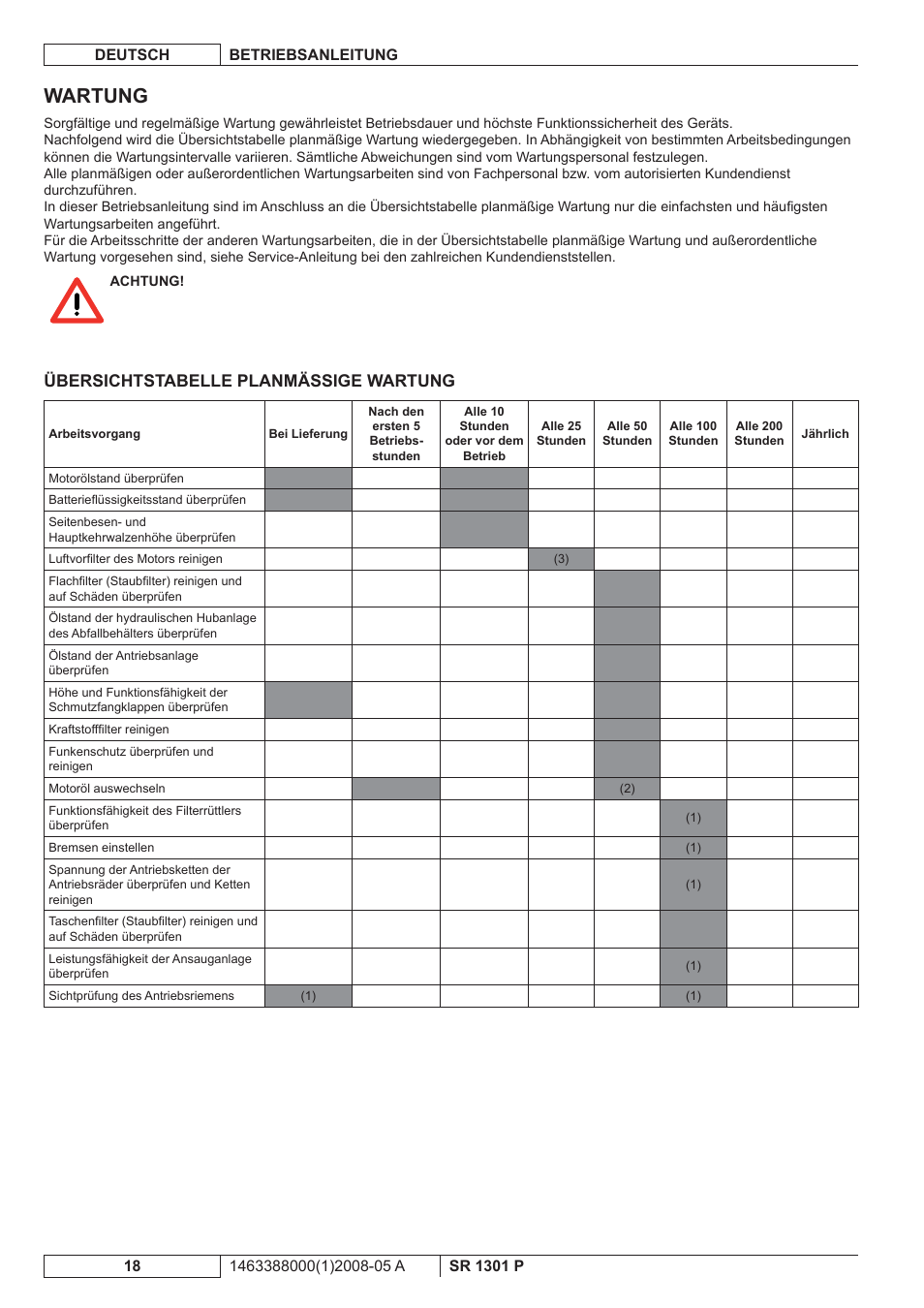 Wartung, Übersichtstabelle planmässige wartung | Nilfisk-ALTO SR 1301 P User Manual | Page 20 / 132