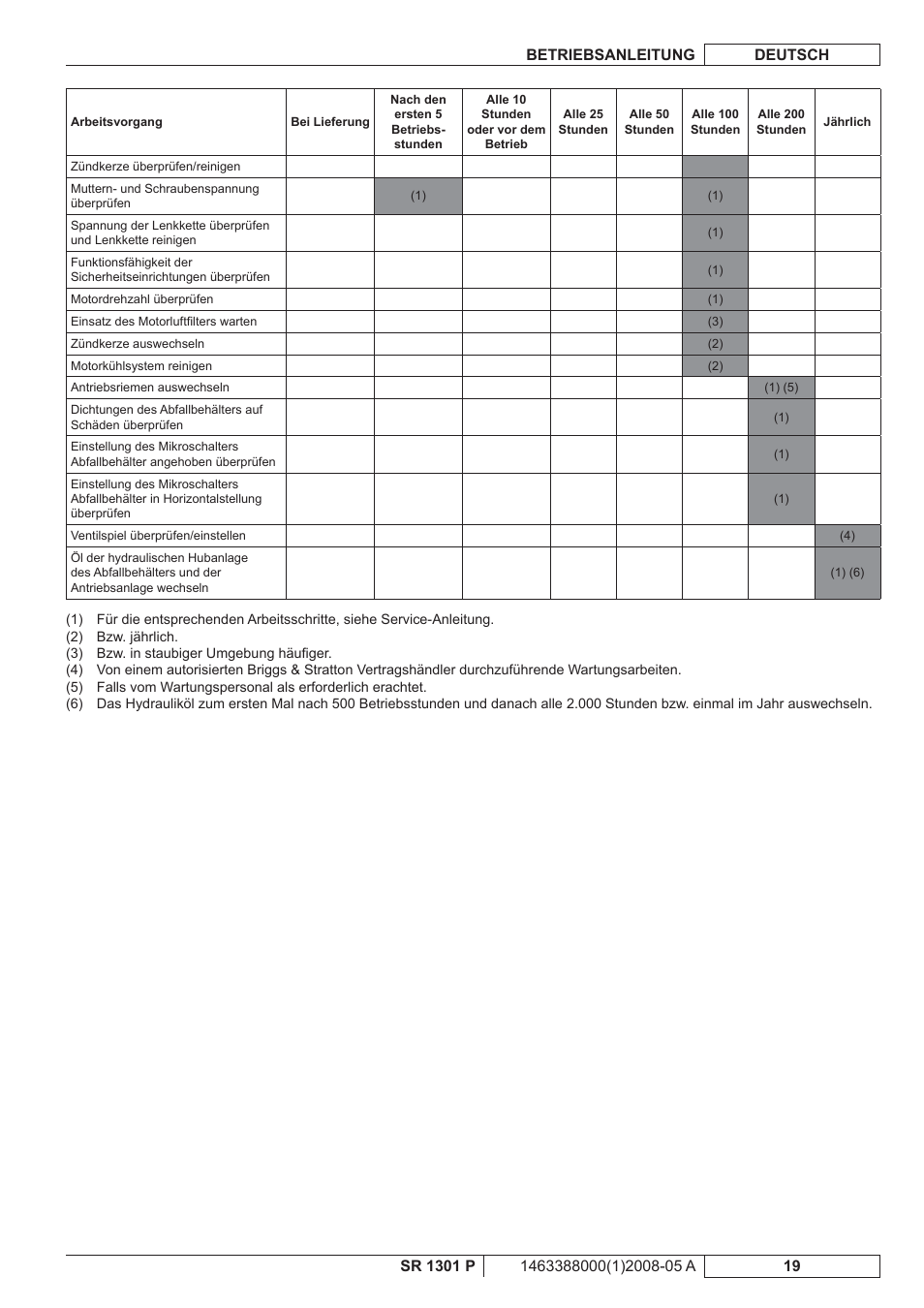 Nilfisk-ALTO SR 1301 P User Manual | Page 21 / 132