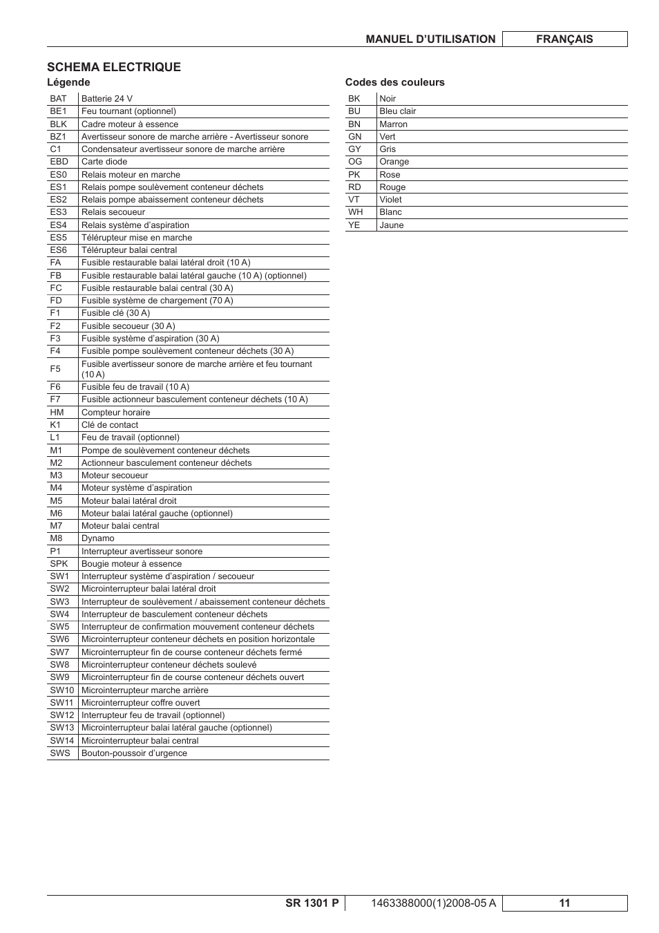 Schema electrique | Nilfisk-ALTO SR 1301 P User Manual | Page 45 / 132