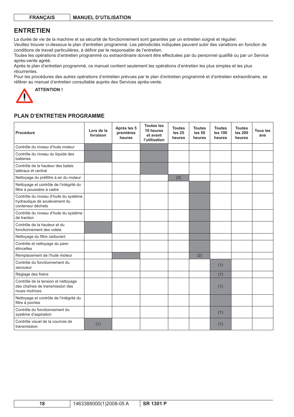 Entretien, Plan d’entretien programme | Nilfisk-ALTO SR 1301 P User Manual | Page 52 / 132