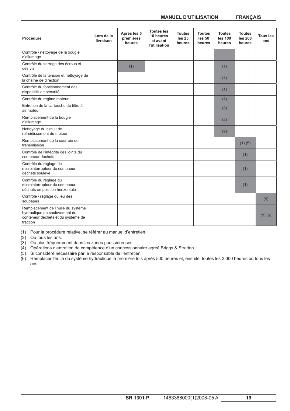 Nilfisk-ALTO SR 1301 P User Manual | Page 53 / 132