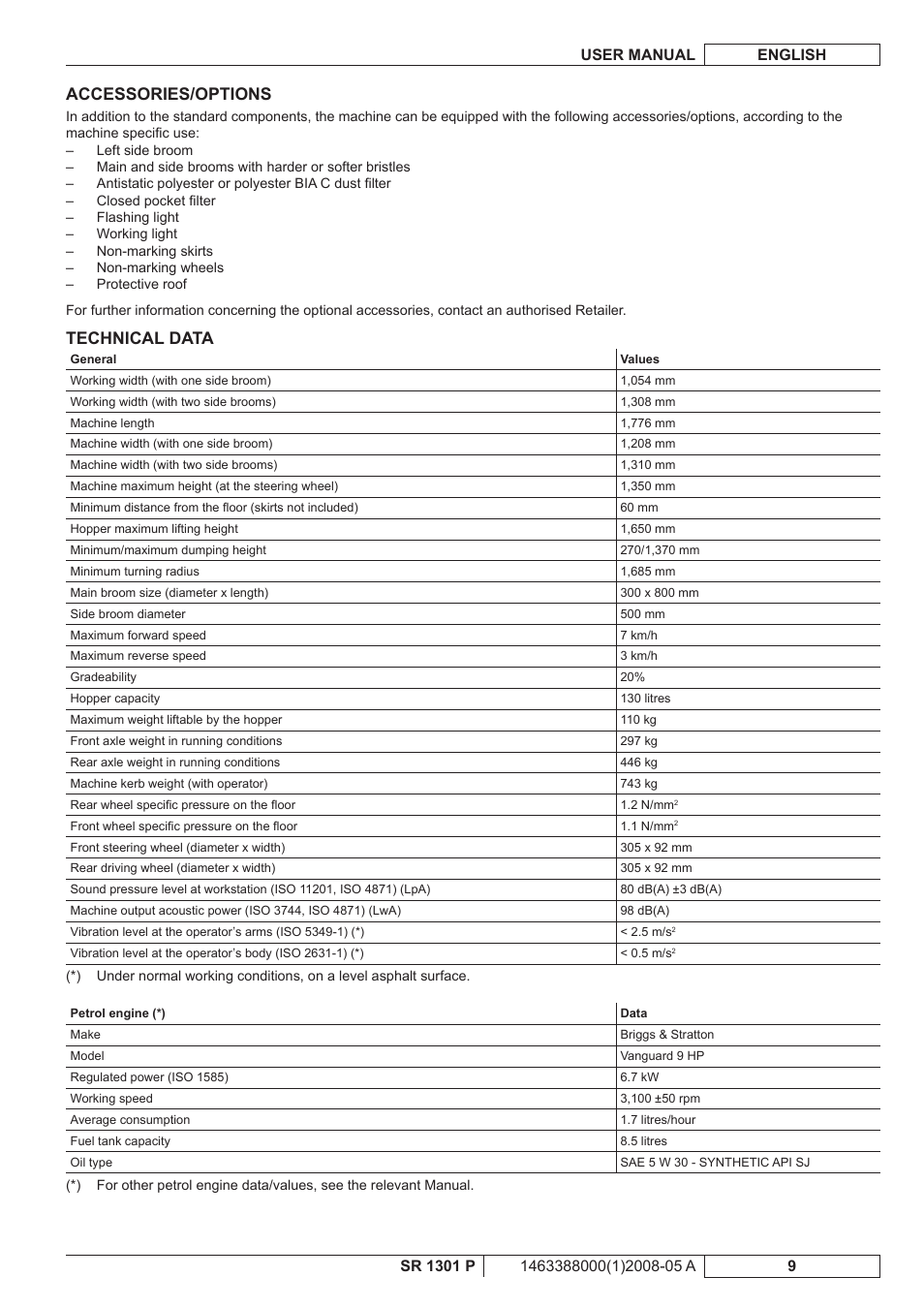 Accessories/options, Technical data | Nilfisk-ALTO SR 1301 P User Manual | Page 75 / 132