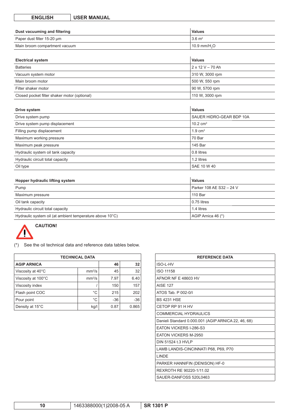 Nilfisk-ALTO SR 1301 P User Manual | Page 76 / 132