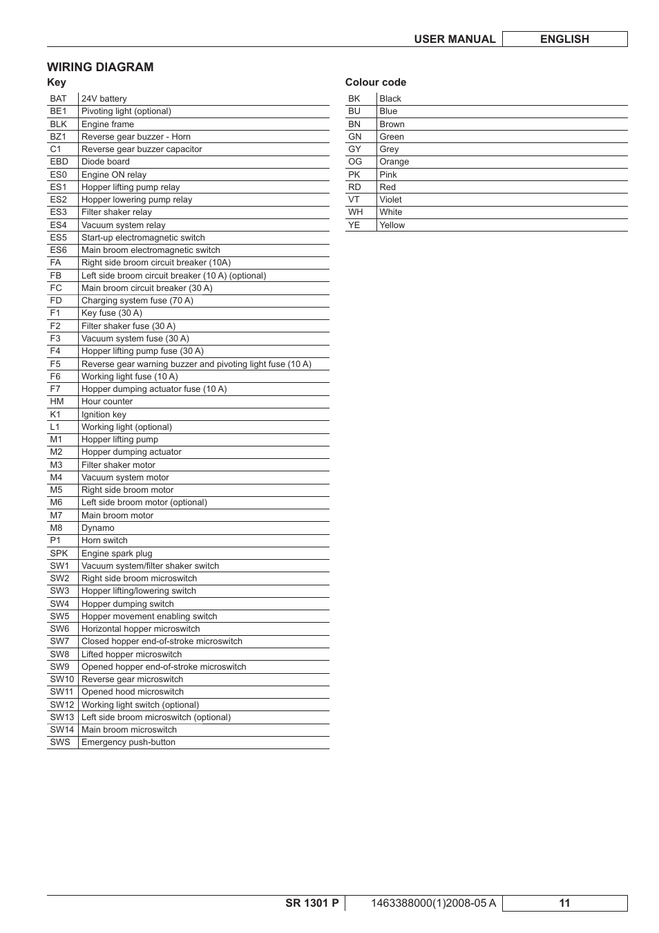 Wiring diagram | Nilfisk-ALTO SR 1301 P User Manual | Page 77 / 132