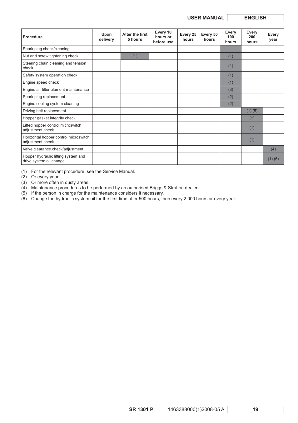 Nilfisk-ALTO SR 1301 P User Manual | Page 85 / 132