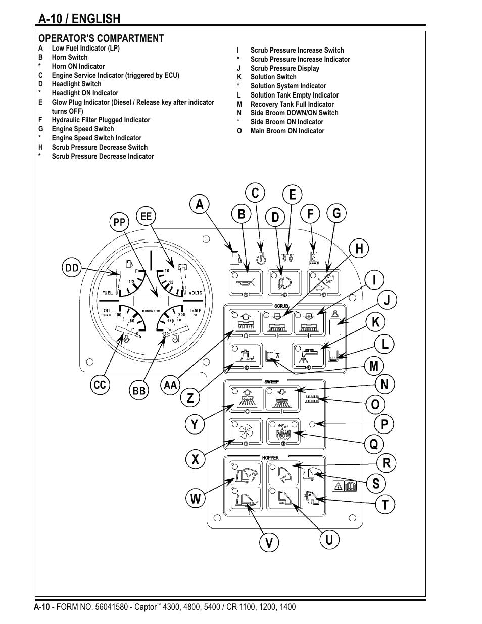 A-10 / english, Operator’s compartment | Nilfisk-ALTO Captor 4300 User Manual | Page 10 / 64