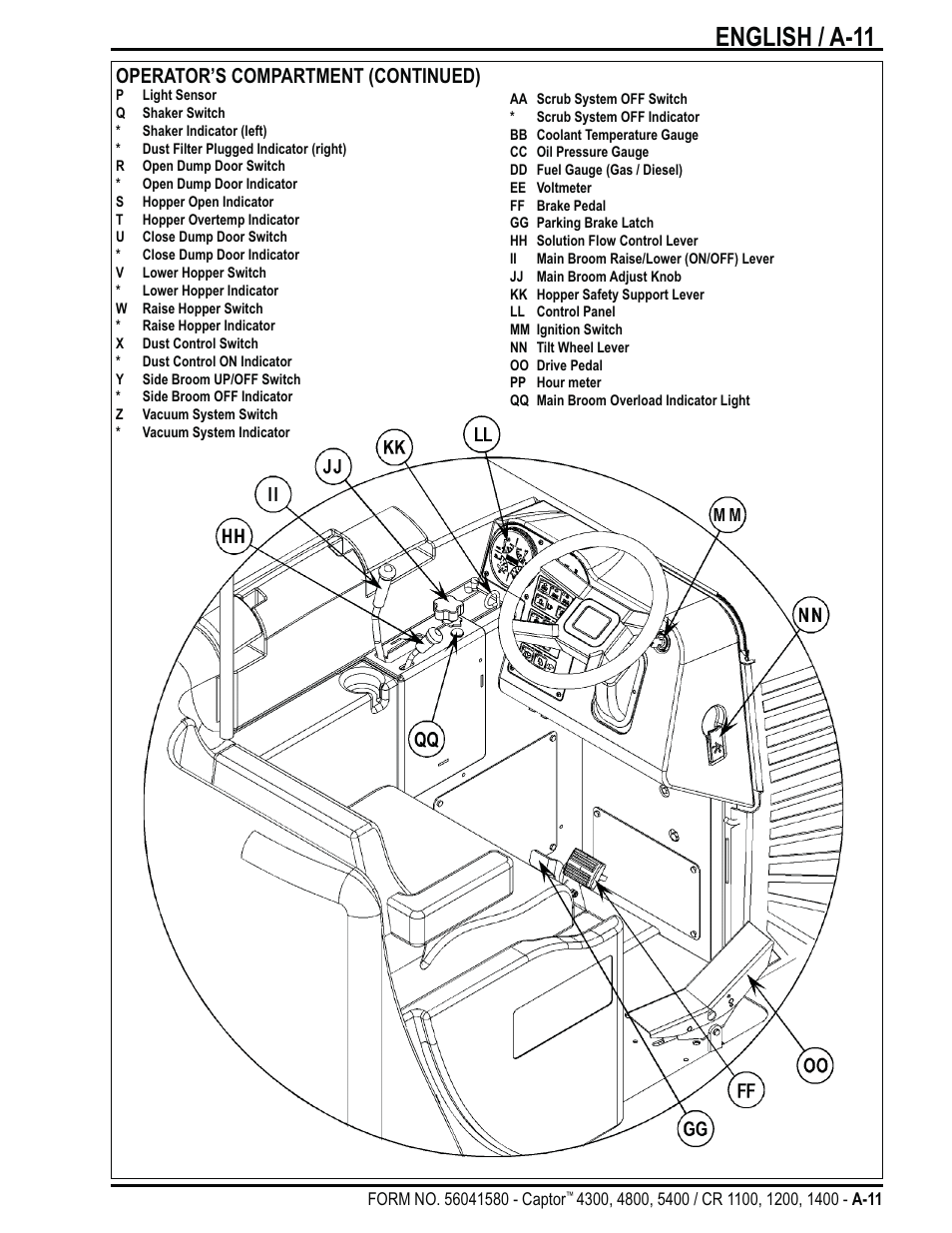 English / a-11, Operator’s compartment (continued) | Nilfisk-ALTO Captor 4300 User Manual | Page 11 / 64