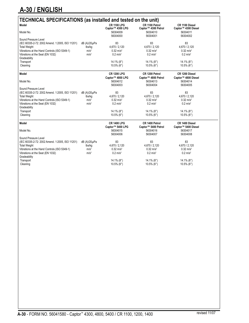 A-30 / english, Revised 11/07 | Nilfisk-ALTO Captor 4300 User Manual | Page 30 / 64