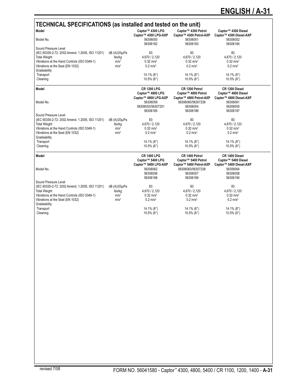 English / a-31 | Nilfisk-ALTO Captor 4300 User Manual | Page 31 / 64