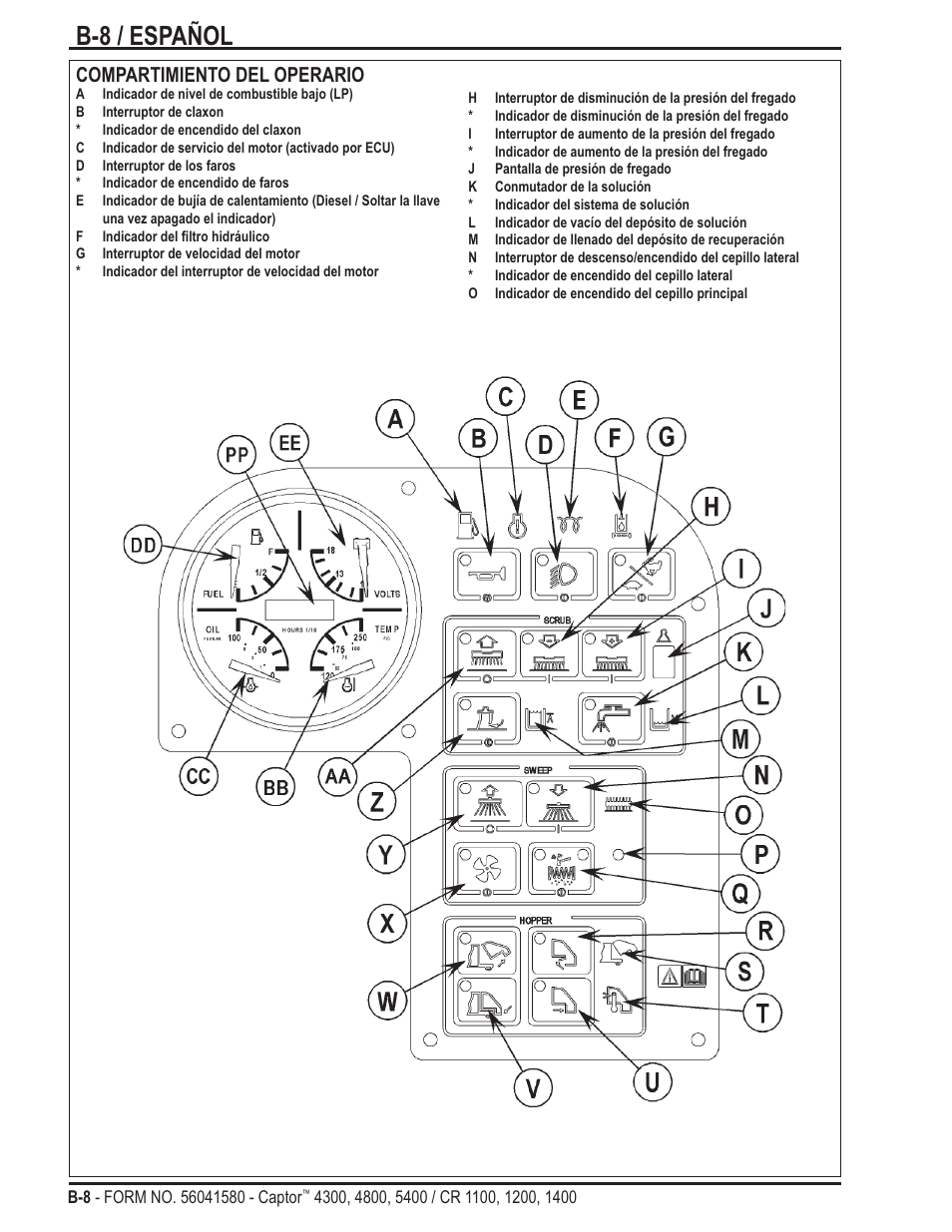 B-8 / español, Compartimiento del operario | Nilfisk-ALTO Captor 4300 User Manual | Page 38 / 64