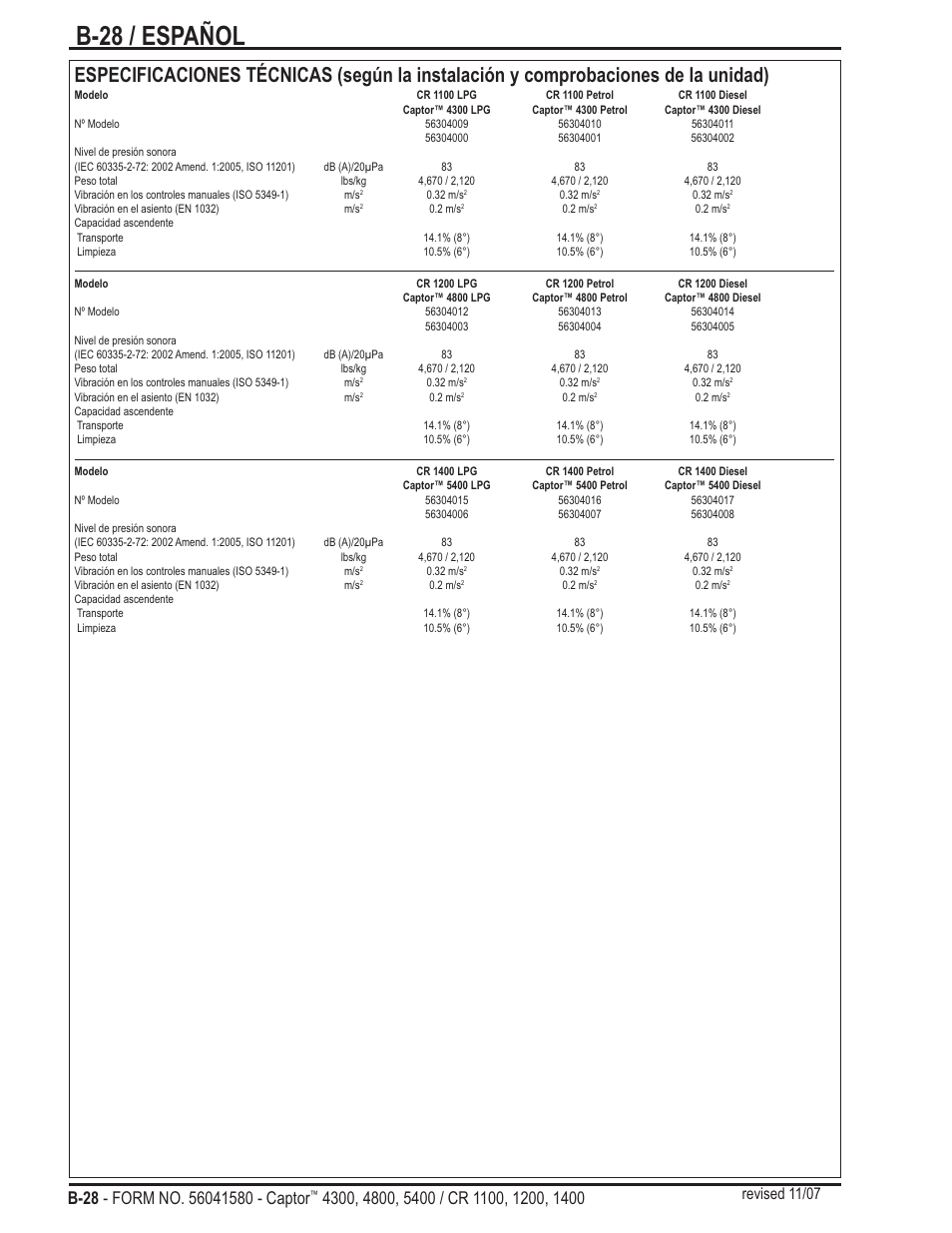 B-28 / español, Revised 11/07 | Nilfisk-ALTO Captor 4300 User Manual | Page 58 / 64