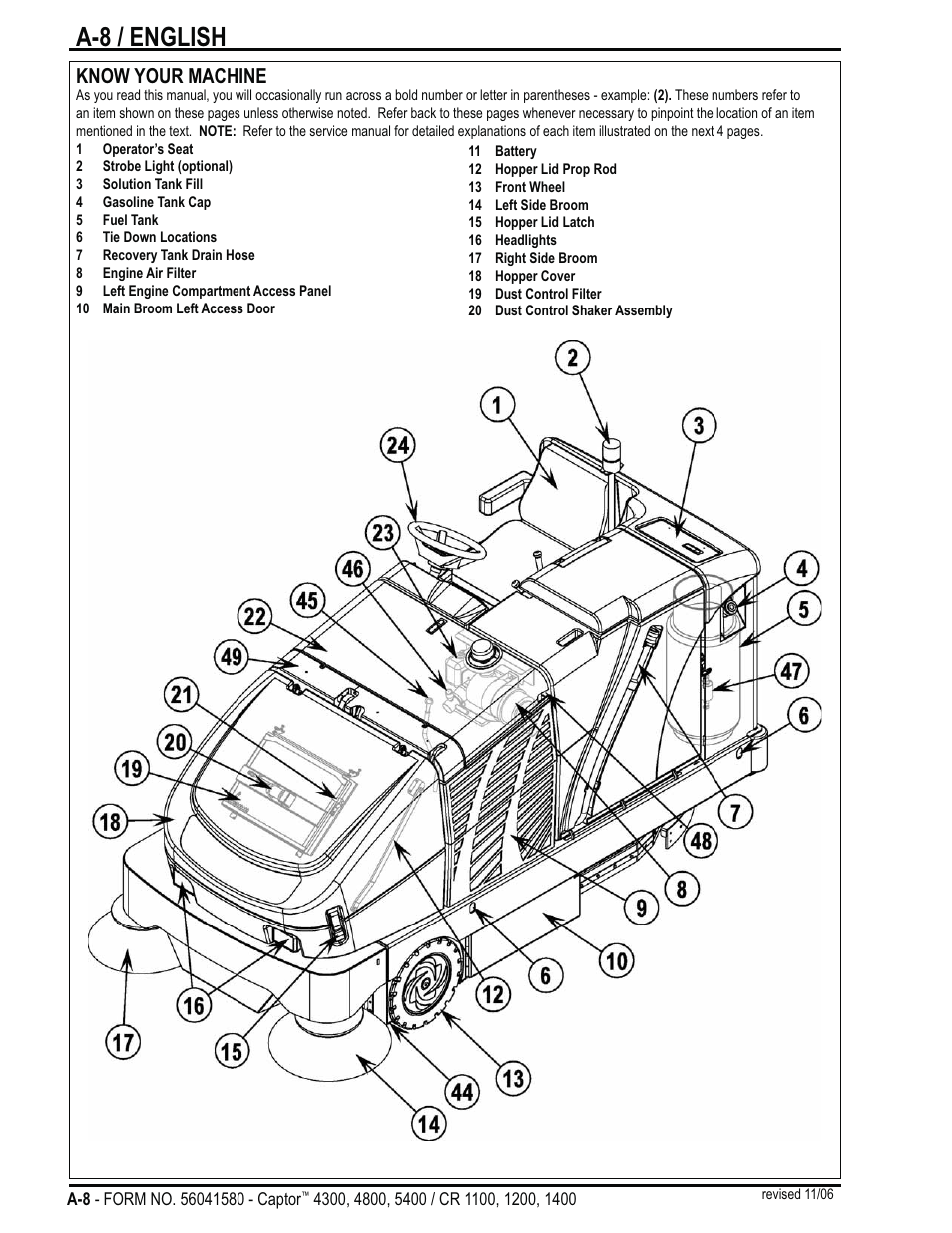 A-8 / english, Know your machine | Nilfisk-ALTO Captor 4300 User Manual | Page 8 / 64