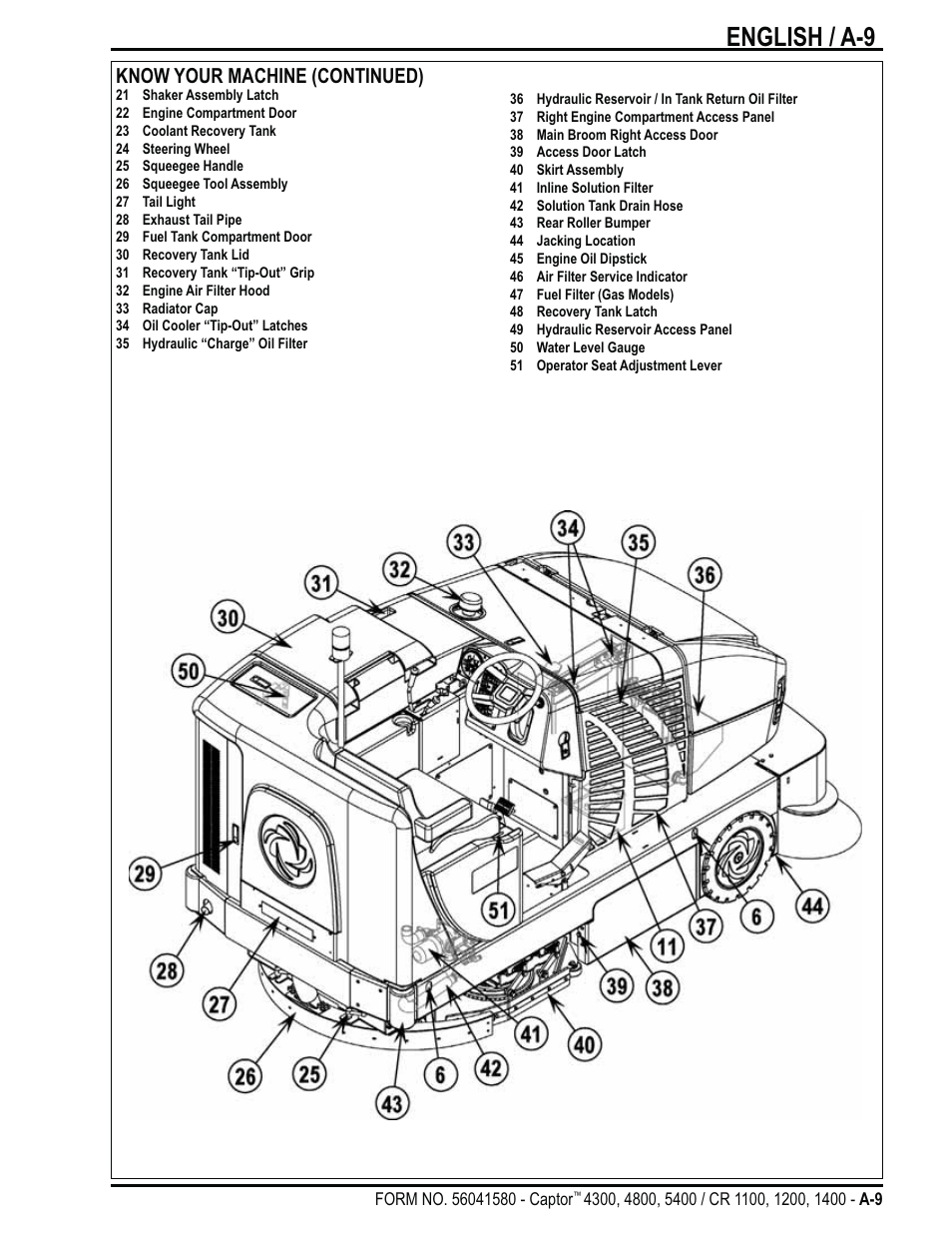 English / a-9, Know your machine (continued) | Nilfisk-ALTO Captor 4300 User Manual | Page 9 / 64