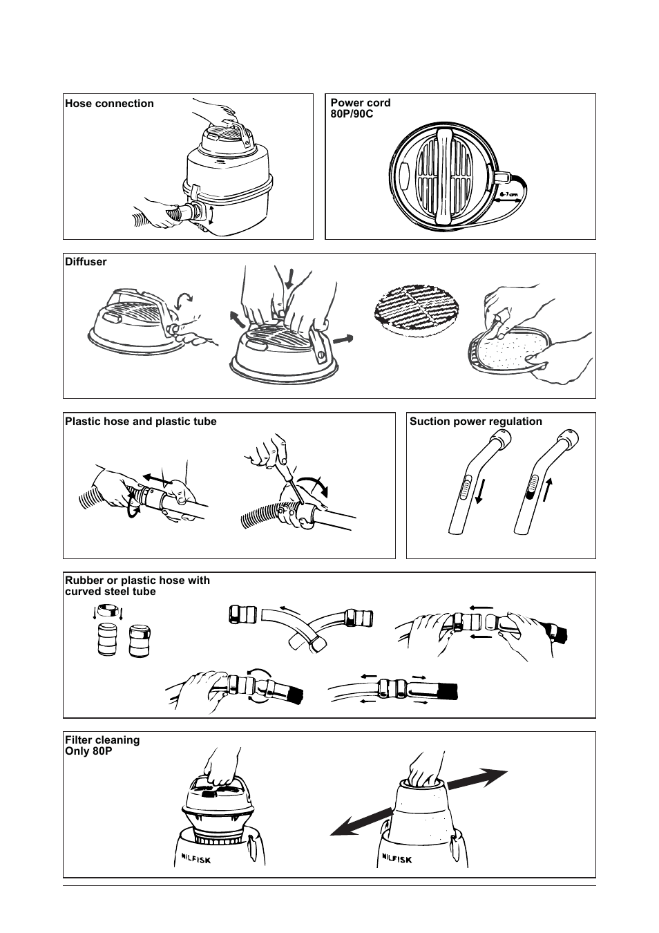 Nilfisk-ALTO 80P User Manual | Page 4 / 12