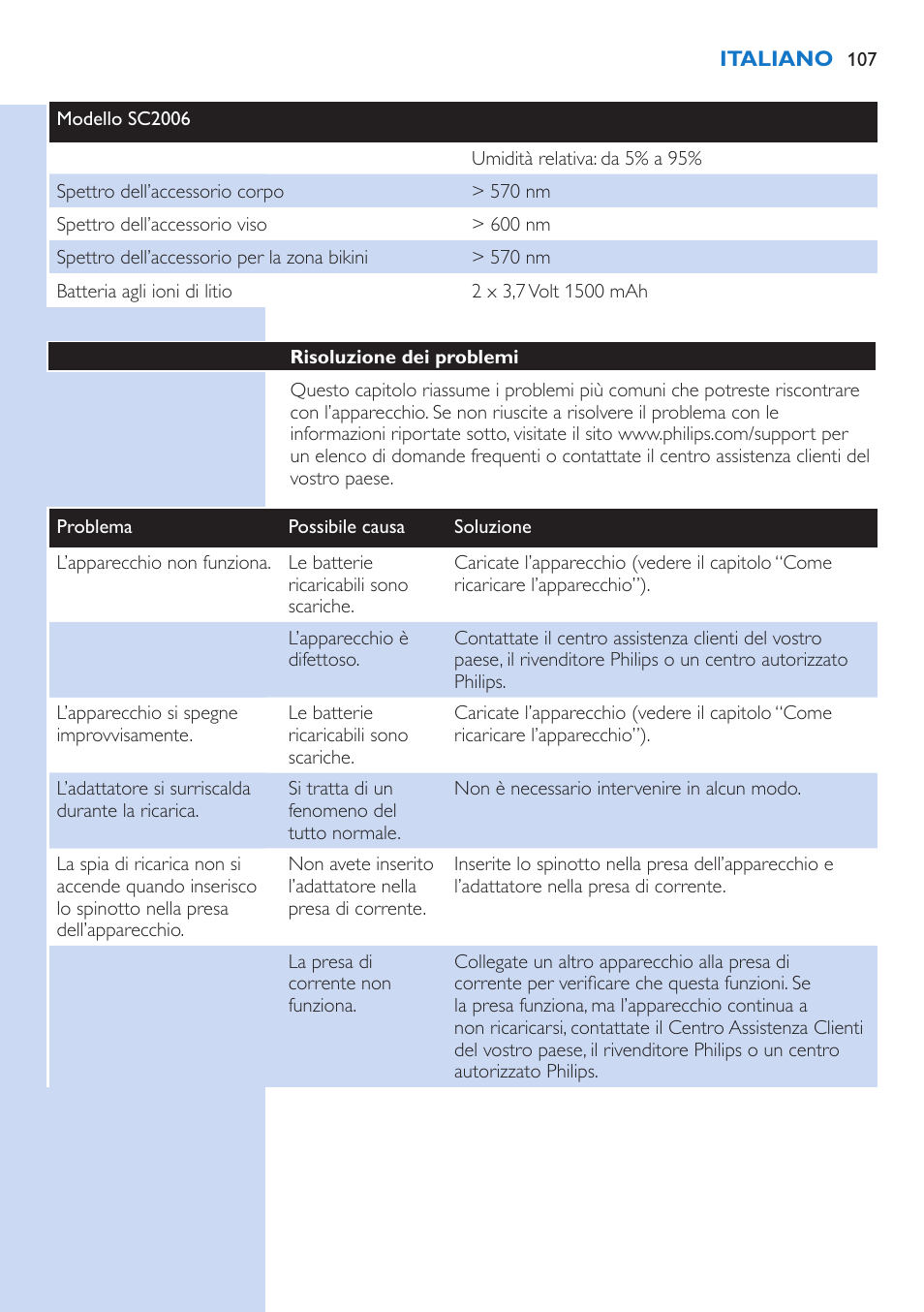 Philips Lumea Precision IPL Haarentfernungssystem User Manual | Page 107 / 114