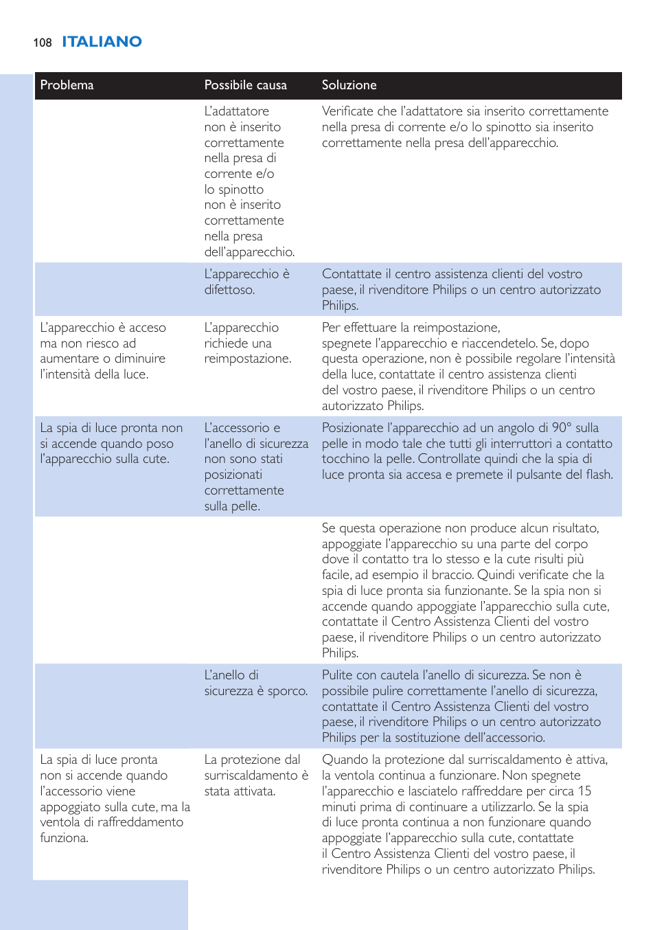 Philips Lumea Precision IPL Haarentfernungssystem User Manual | Page 108 / 114