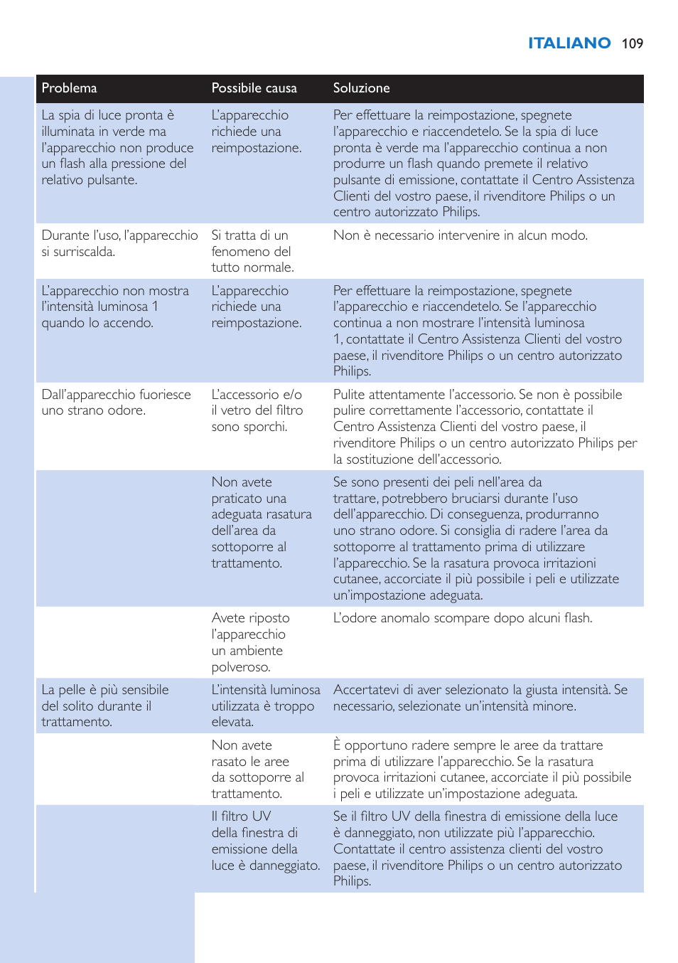 Philips Lumea Precision IPL Haarentfernungssystem User Manual | Page 109 / 114