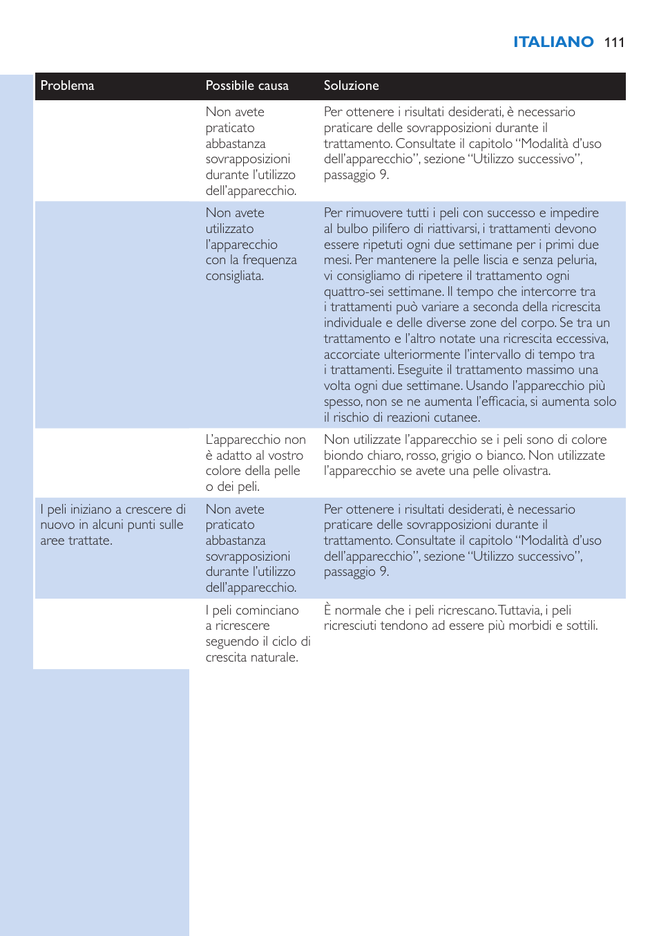 Philips Lumea Precision IPL Haarentfernungssystem User Manual | Page 111 / 114