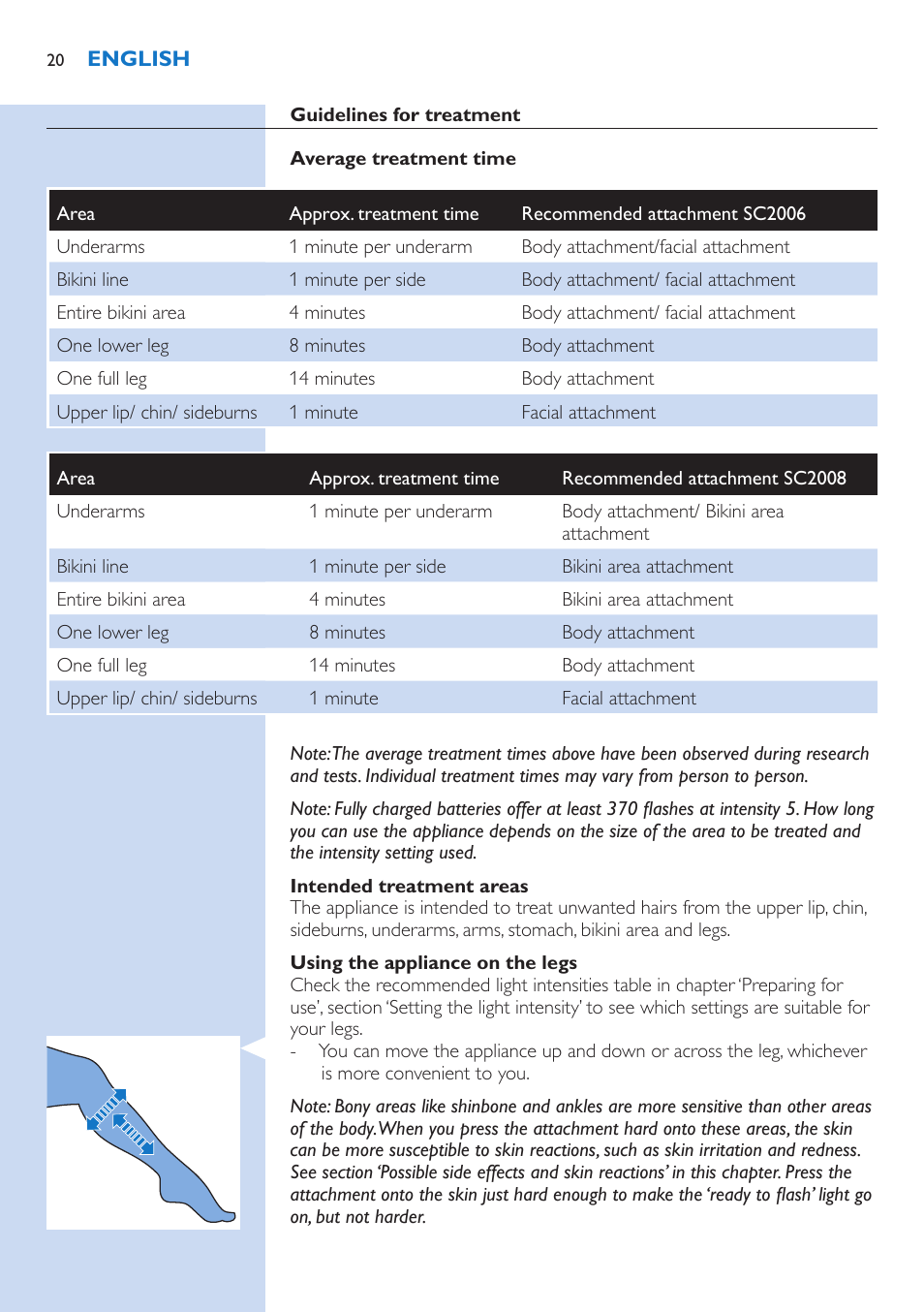 Philips Lumea Precision IPL Haarentfernungssystem User Manual | Page 20 / 114