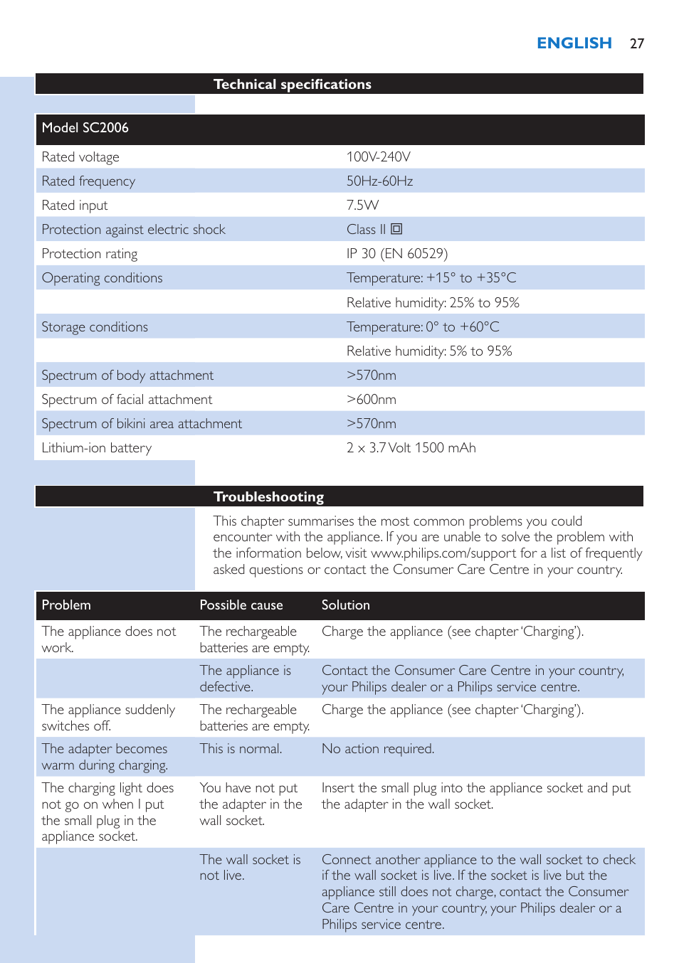 Philips Lumea Precision IPL Haarentfernungssystem User Manual | Page 27 / 114