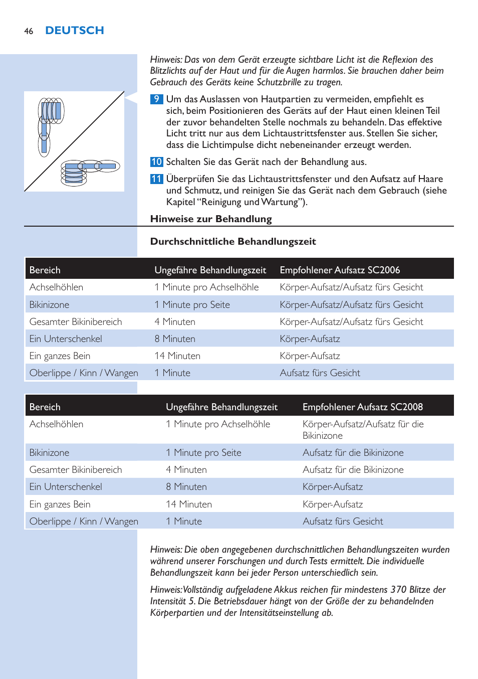 Philips Lumea Precision IPL Haarentfernungssystem User Manual | Page 46 / 114