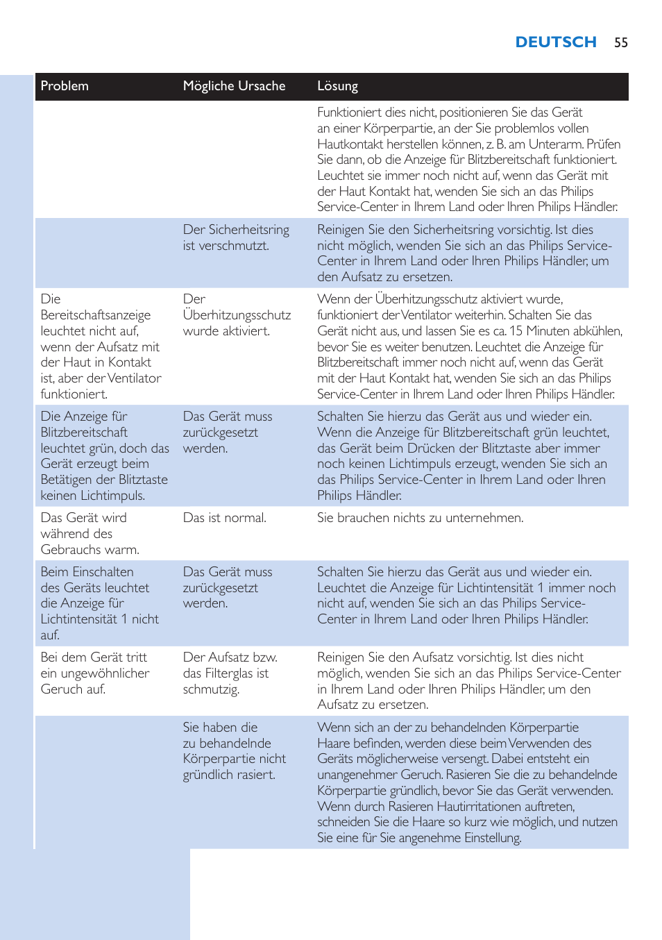 Philips Lumea Precision IPL Haarentfernungssystem User Manual | Page 55 / 114