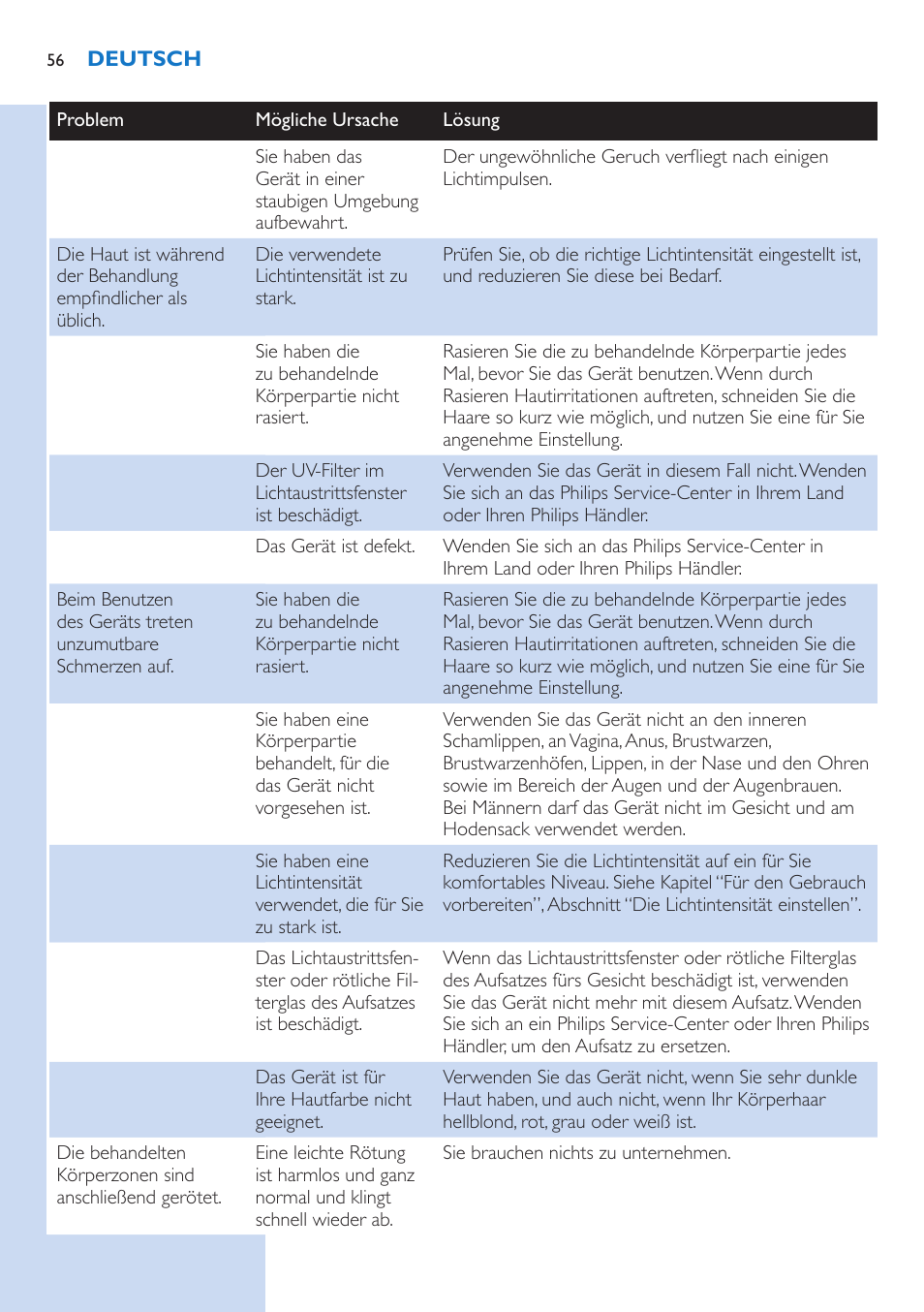 Philips Lumea Precision IPL Haarentfernungssystem User Manual | Page 56 / 114