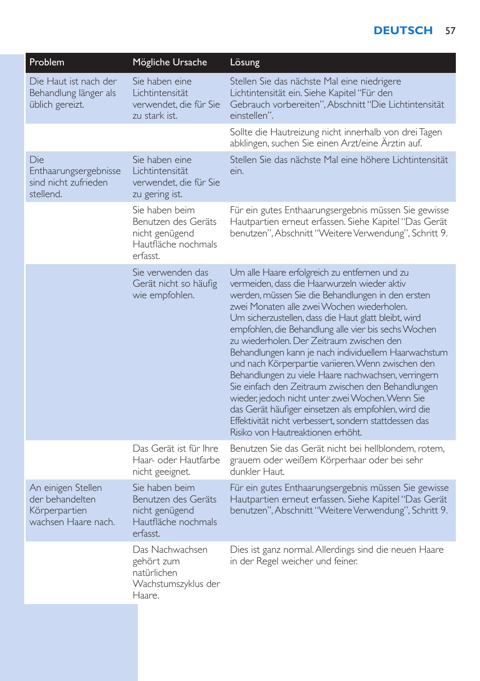 Philips Lumea Precision IPL Haarentfernungssystem User Manual | Page 57 / 114