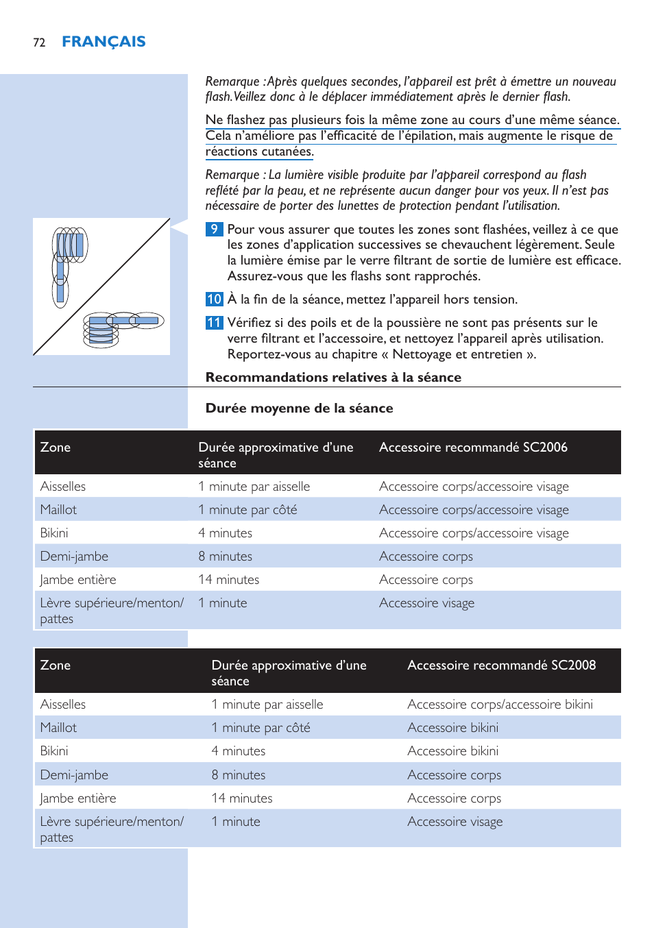 Philips Lumea Precision IPL Haarentfernungssystem User Manual | Page 72 / 114