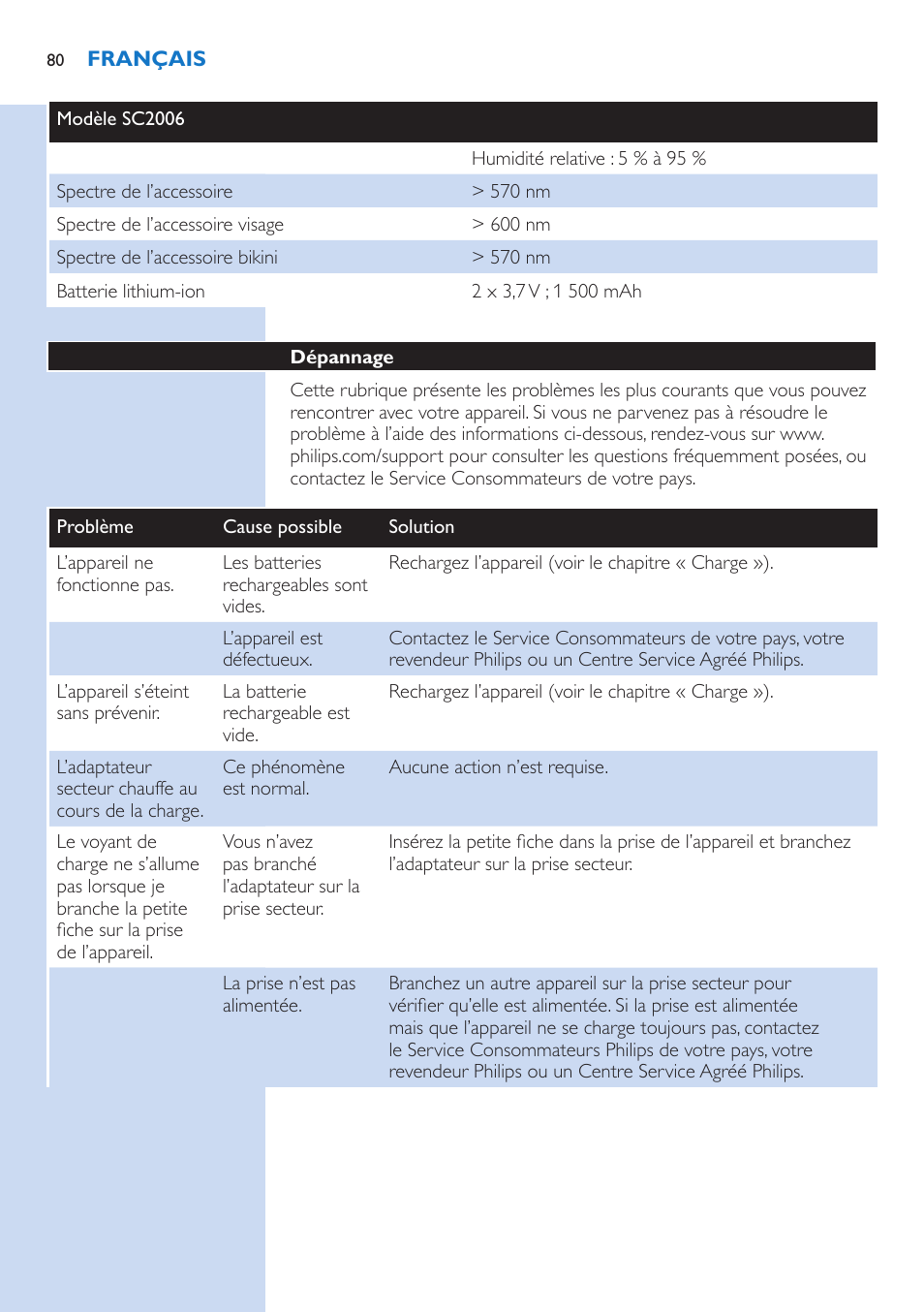 Philips Lumea Precision IPL Haarentfernungssystem User Manual | Page 80 / 114