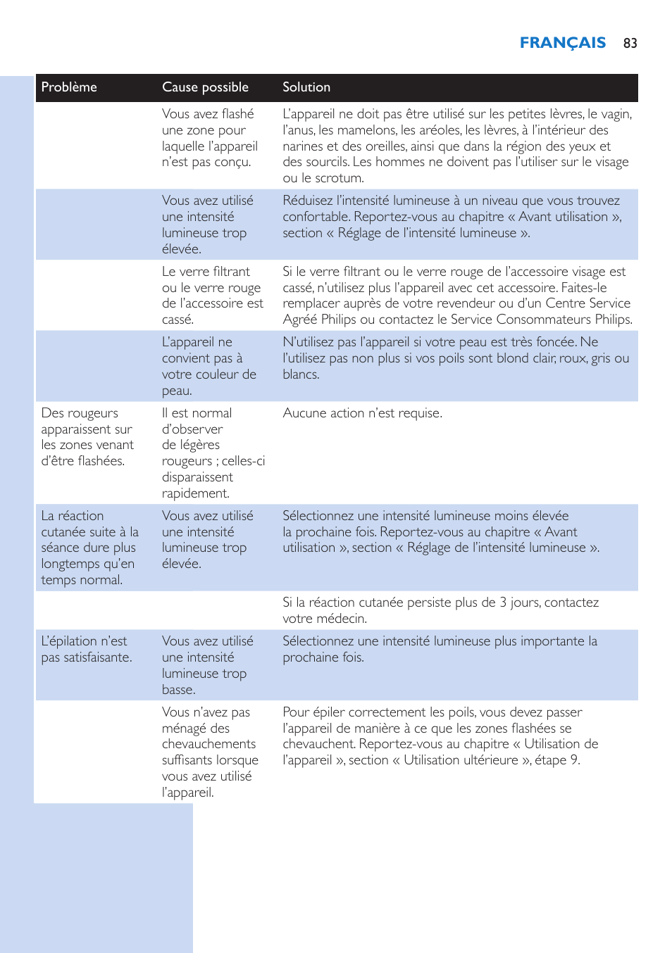 Philips Lumea Precision IPL Haarentfernungssystem User Manual | Page 83 / 114