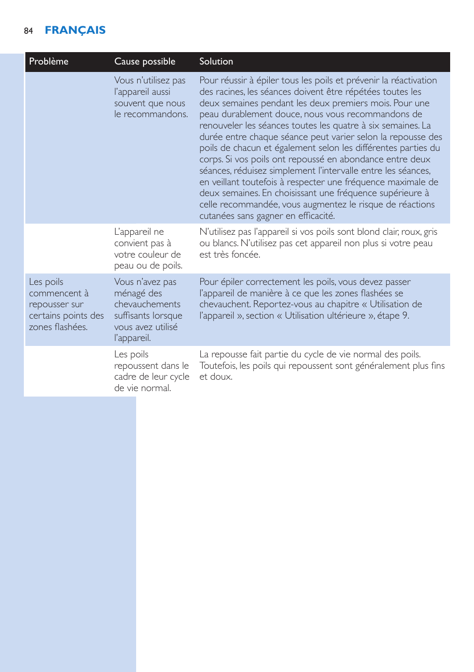 Philips Lumea Precision IPL Haarentfernungssystem User Manual | Page 84 / 114