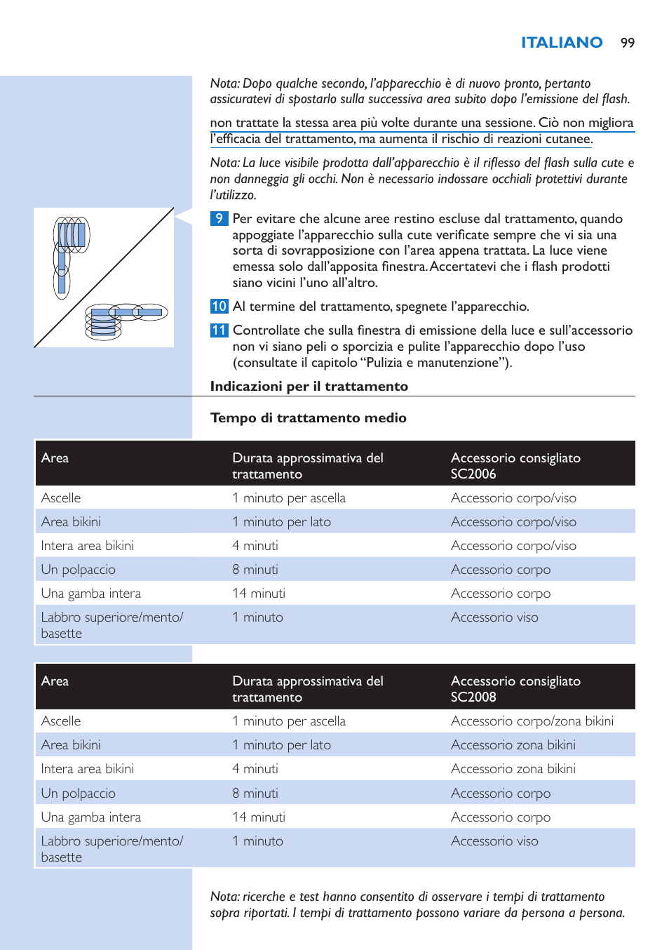 Philips Lumea Precision IPL Haarentfernungssystem User Manual | Page 99 / 114