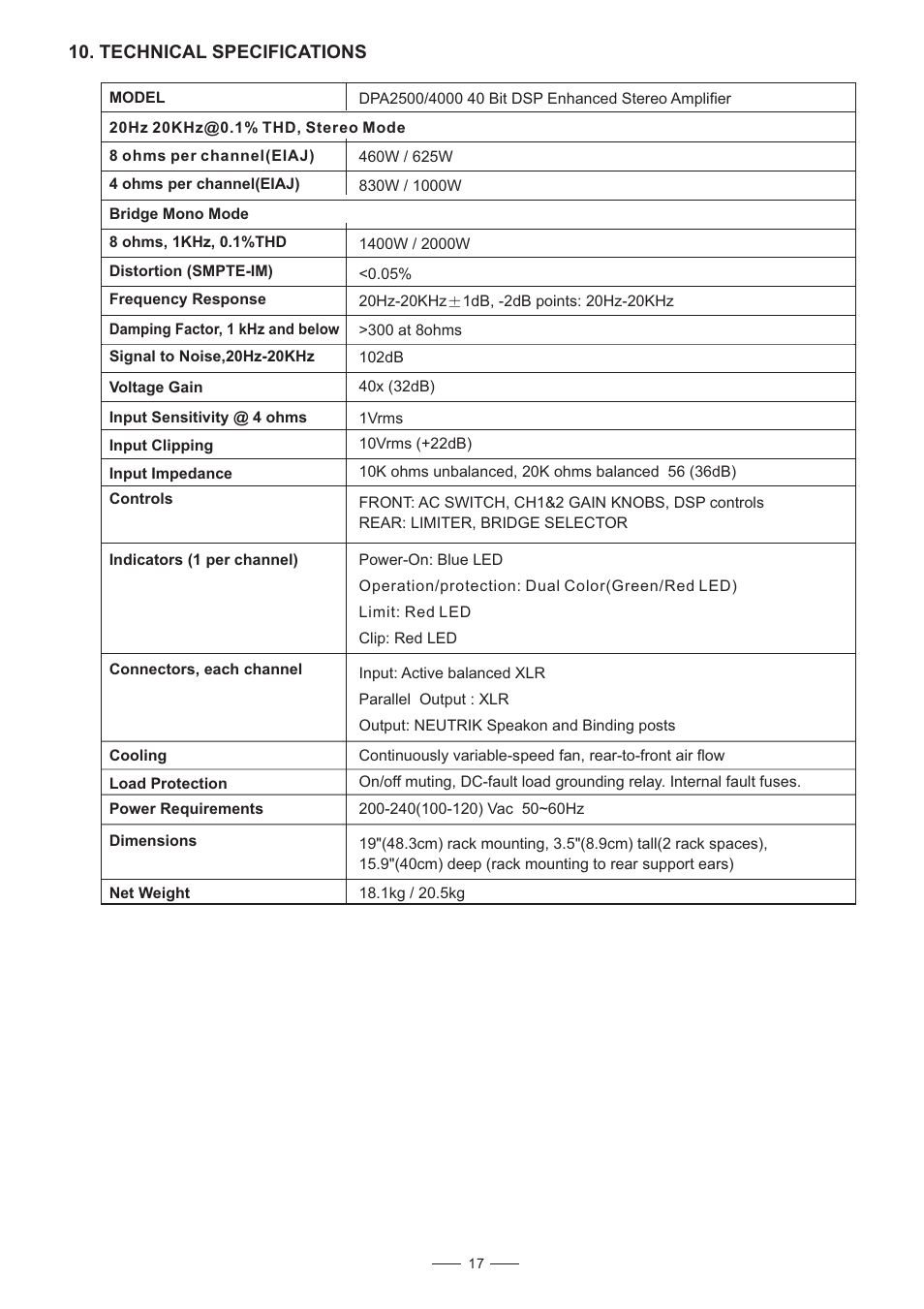 Nilfisk-ALTO DPA 2500 User Manual | Page 18 / 20