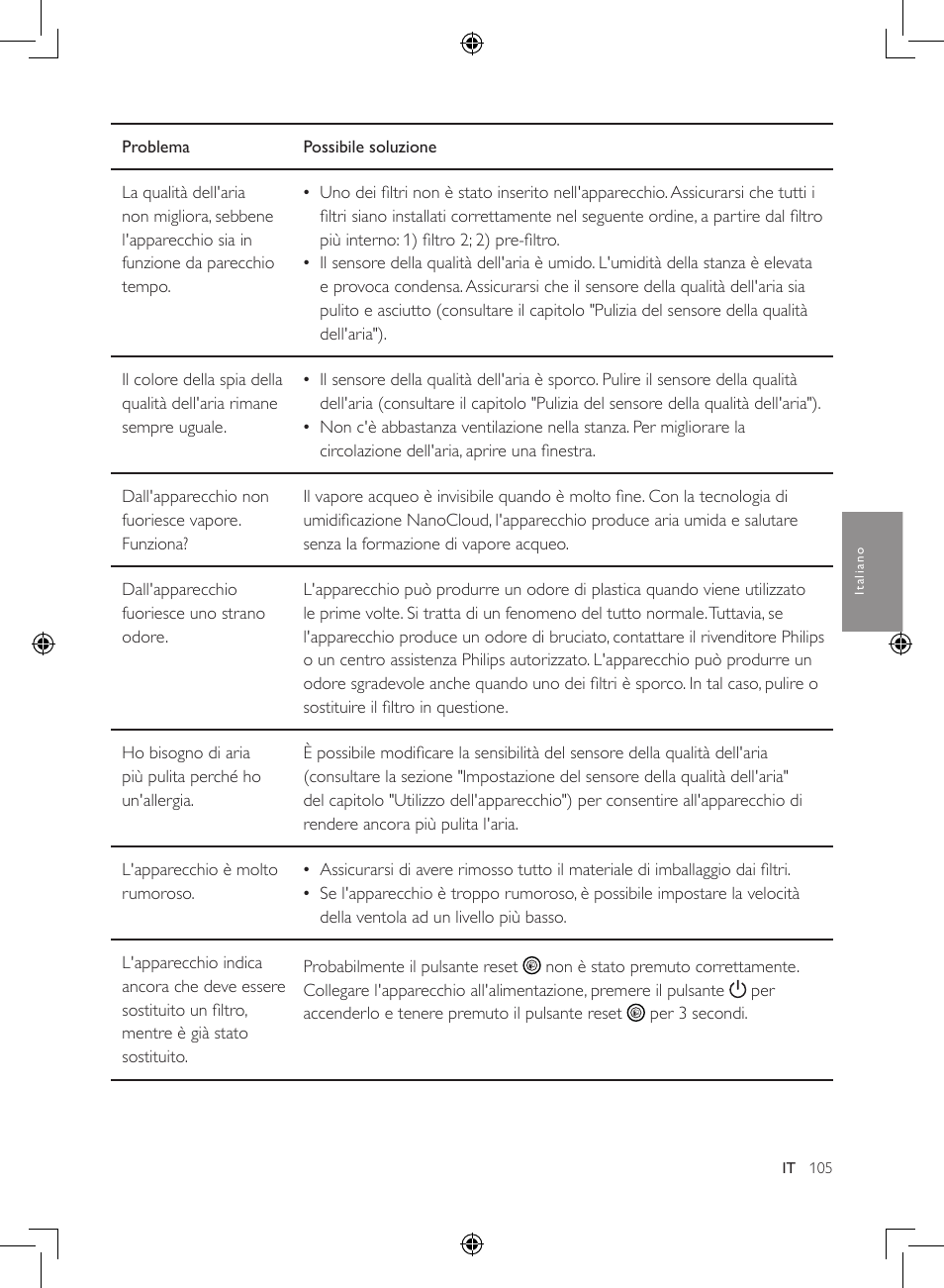 Philips 2-in-1-Kombigerät zur Luftreinigung u. -befeuchtung User Manual | Page 105 / 108