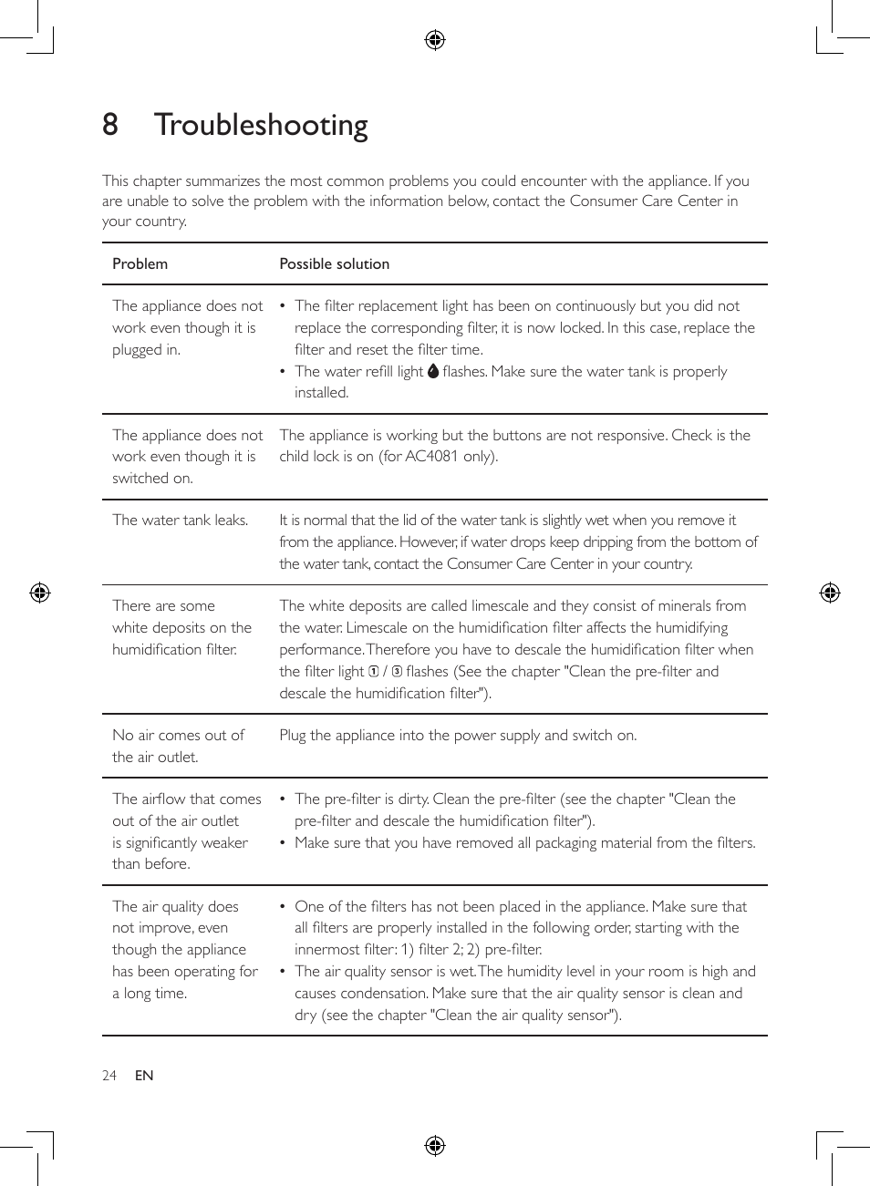 8 troubleshooting | Philips 2-in-1-Kombigerät zur Luftreinigung u. -befeuchtung User Manual | Page 24 / 108