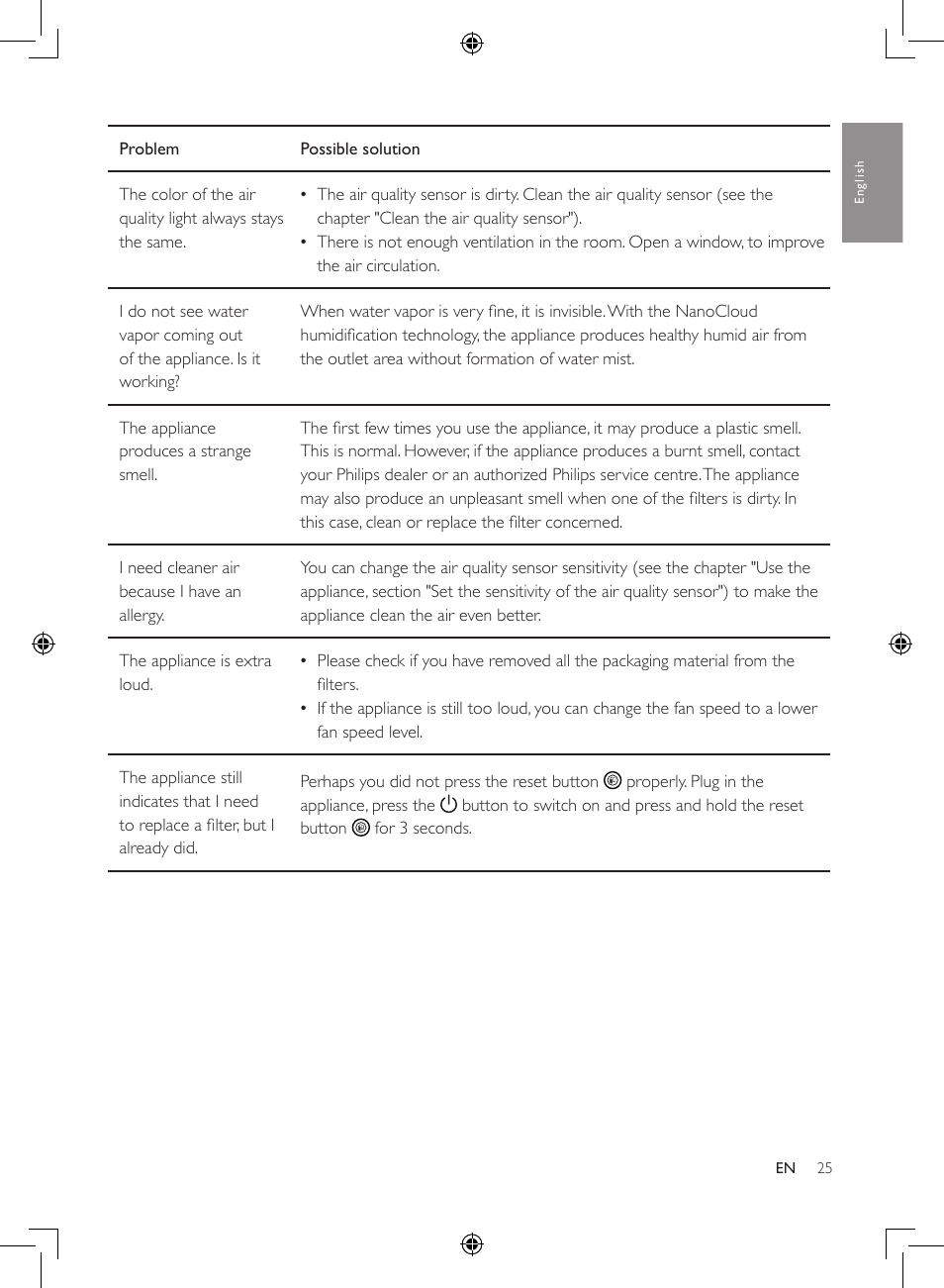 Philips 2-in-1-Kombigerät zur Luftreinigung u. -befeuchtung User Manual | Page 25 / 108