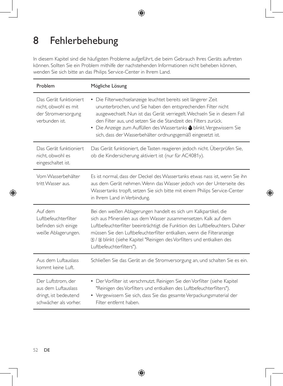 8 fehlerbehebung | Philips 2-in-1-Kombigerät zur Luftreinigung u. -befeuchtung User Manual | Page 52 / 108