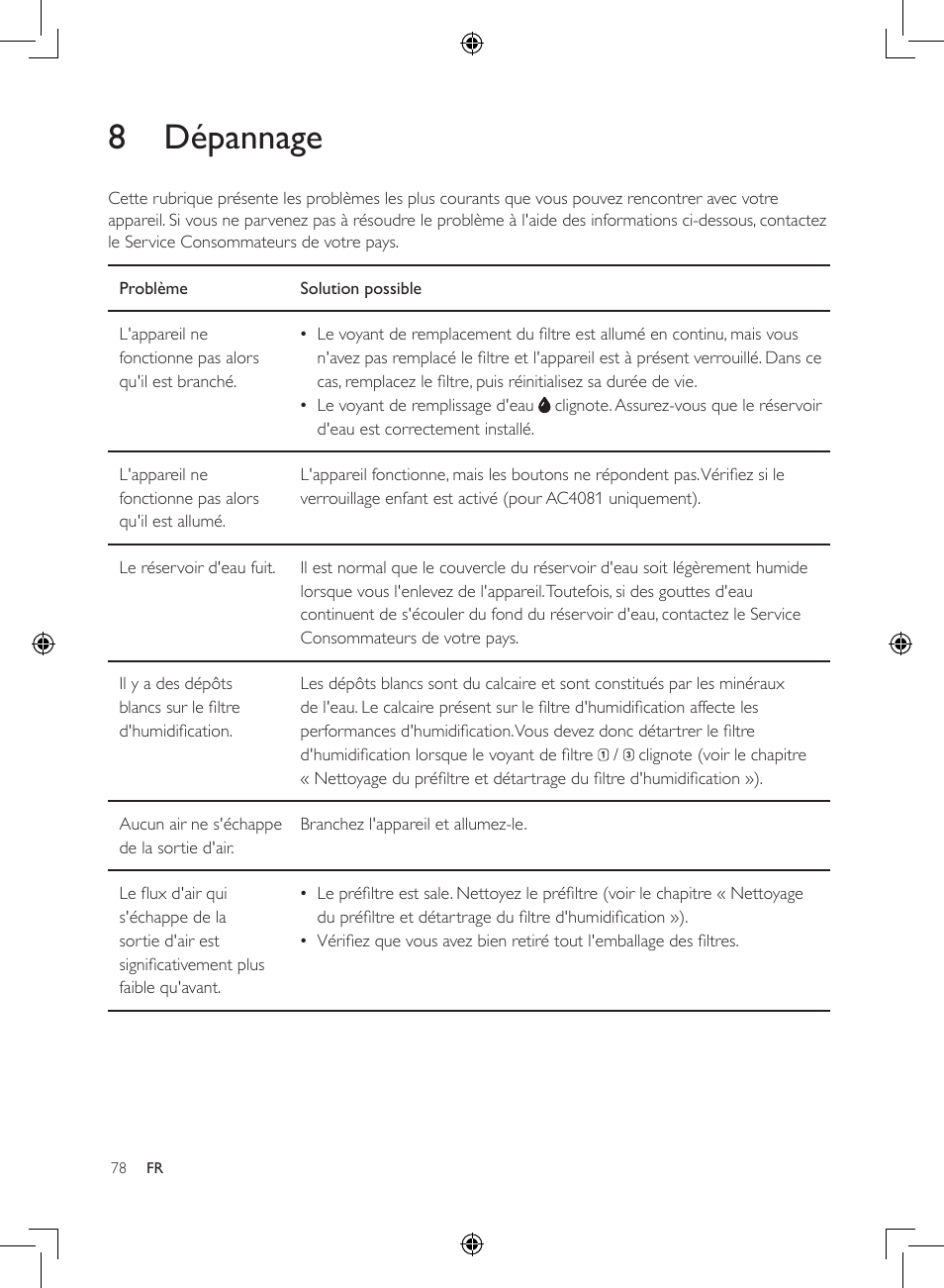 8 dépannage | Philips 2-in-1-Kombigerät zur Luftreinigung u. -befeuchtung User Manual | Page 78 / 108